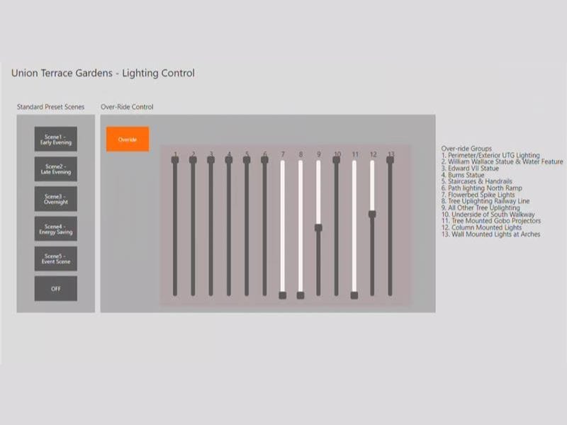 Union Terrace Garden Control Examples (1)